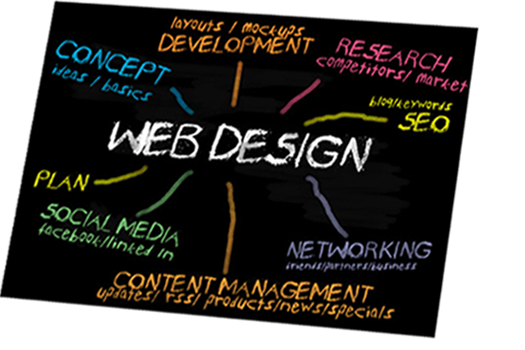 SEO Orlando | Orlando Web Design | Custom Websites | Orlando Graphic Design